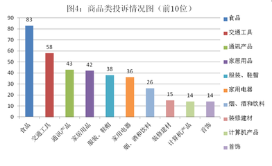 海南省市场监督管理局 2019年“国庆”期间 12315系统消费者诉求数据综合分析